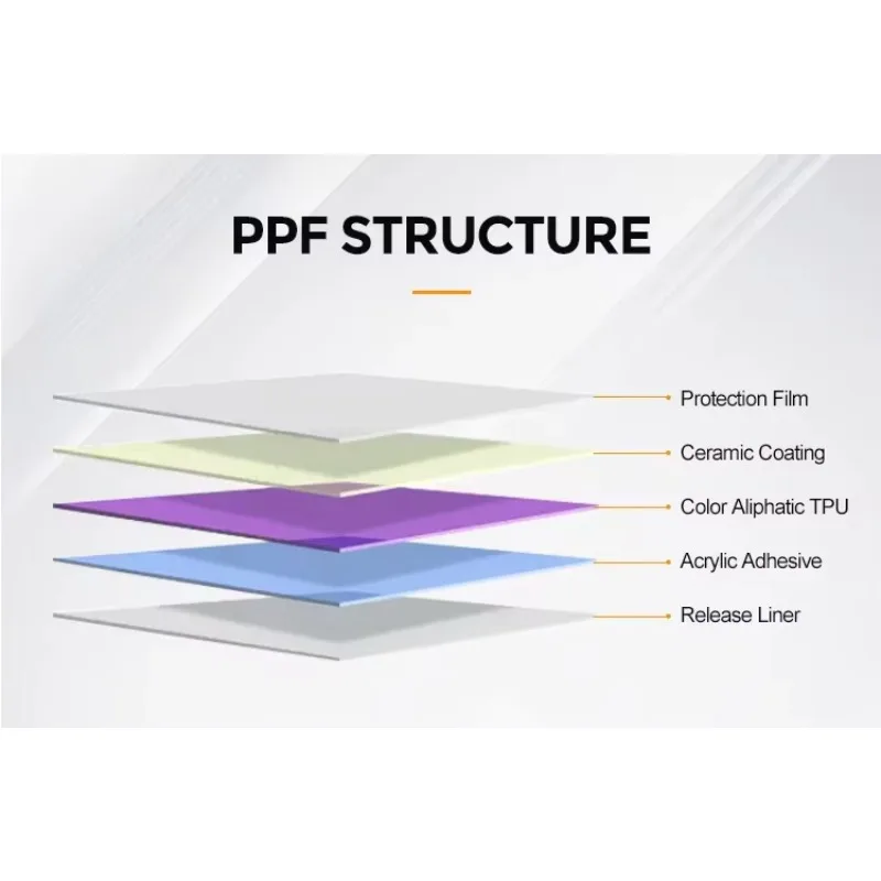 TPU PPF 7.5mil Black Blue Red Scratch Self Healing Lamination Paint Protection Film Roll Auto Foil Car Body Wrap Sticker Coating