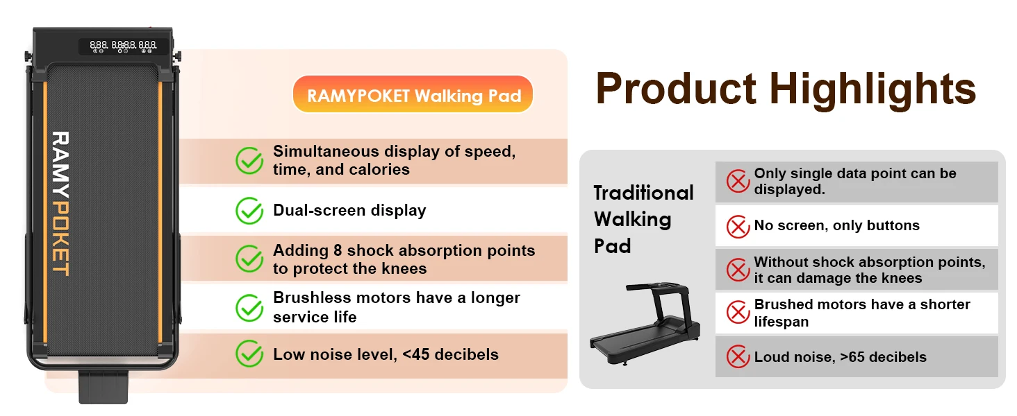 Faltbares Laufband mit 15% Steigung, Leises Laufband 2,5 PS, Laufband 12 km/h, App & LED, Walking Pad für Büro Max 150kg – Detail 7