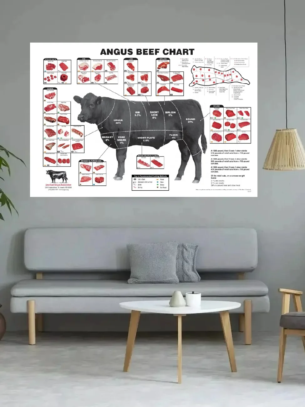 6style Choose Cattle Butcher Chart Beef Cuts Animal Diagram Meat, Art Picture Print Silk Poster,Home Wall Decor