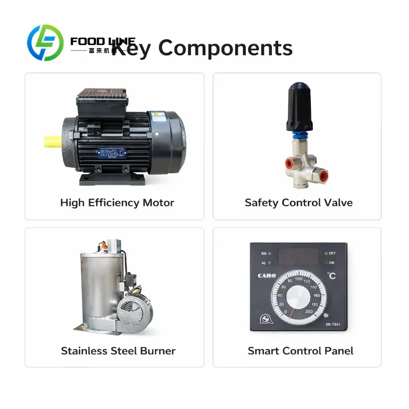 Customized Food Grade Hot Water High Pressure Cleaner For Utensil Washing Brewery Line And Distillery Sanitary Care