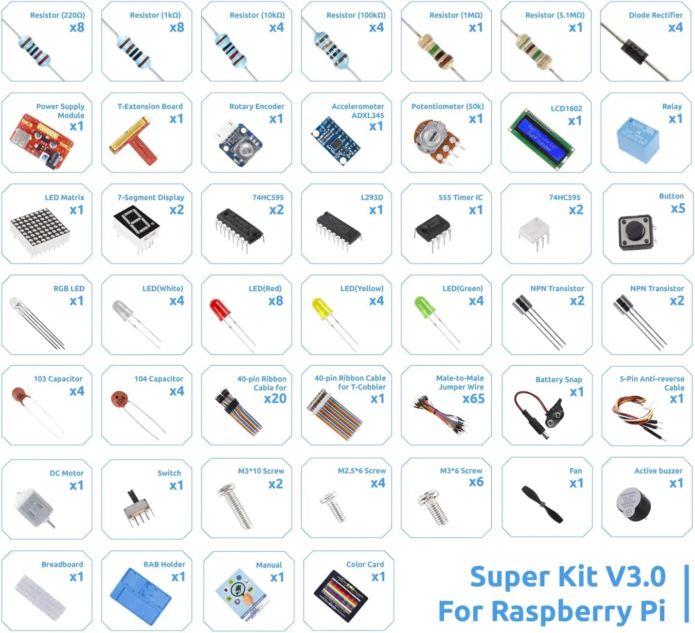 SunFounder Super Starter Learning Kit V3.0 for Raspberry Pi 4B 3 Model B+ 3B 2B B+ 1 model B+ with PDF + Manual(PI NOT Included)