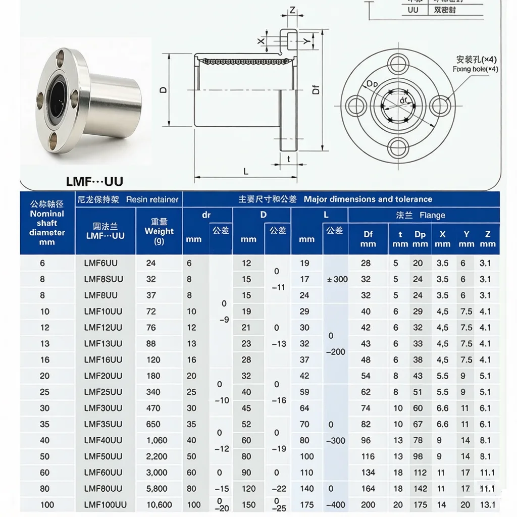 1pcs LMF6UU~LMF25UU/LMF6LUU~LMF25LUU Standard Type/Lengthen Type Nickel Plating Flange Linear Bearing For 3D Printer Linear Rod