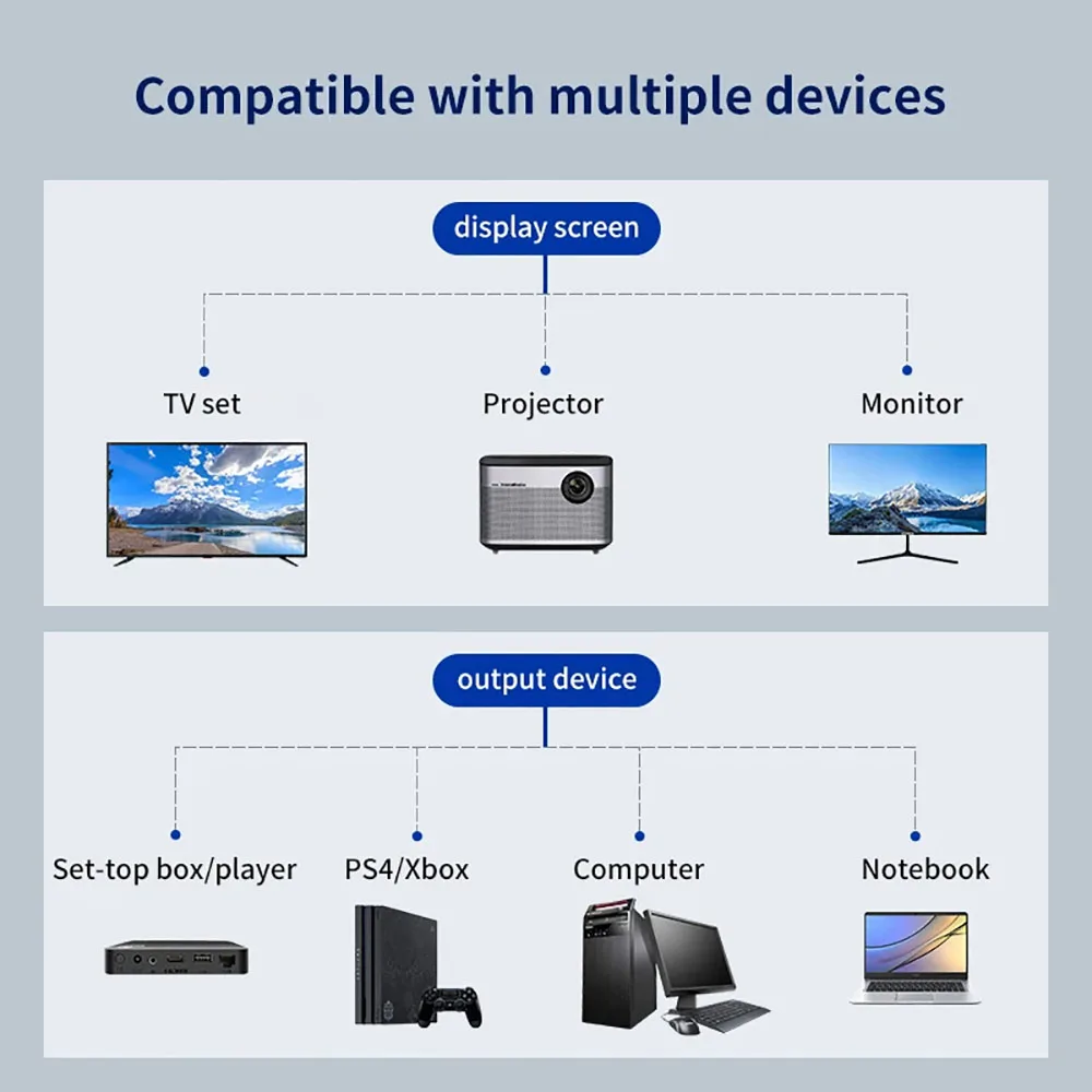 HDMI-Compatible HD conversion line 1 Male To Dual 2 Way Female 1080P Splitter Cable for PC TV Xbox PS3 PS4 Projector Monitor