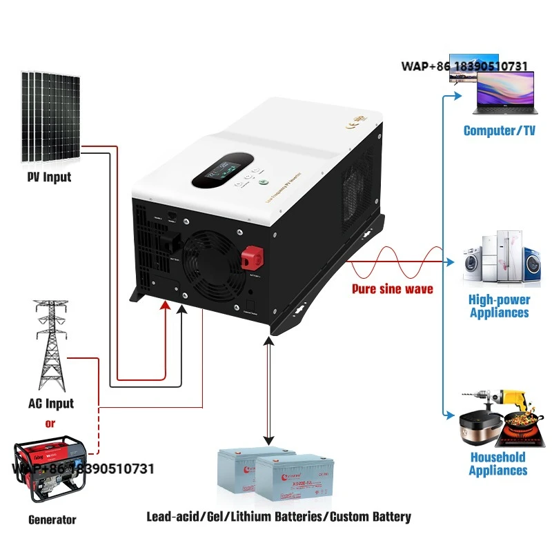 

China Wholesale Price Rechargeable Pure Sine Wave Dc to AC PV Inverter Solar Inverter with Charger