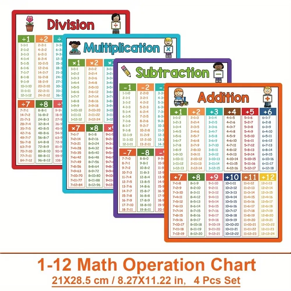 Math Operation Learning Chart - Addition, Subtraction, Multiplication & Division Table for Classroom Teaching Aids