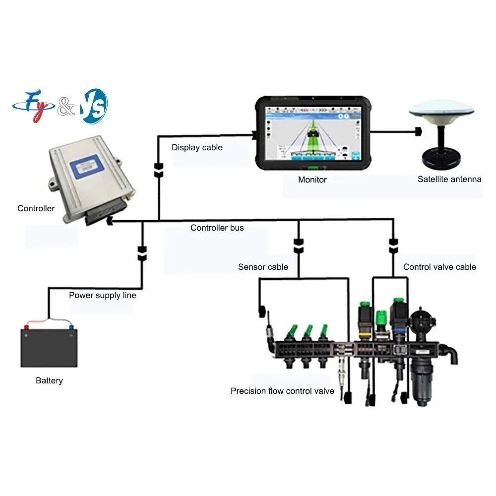 Tractor Mounted Electric Agricultural Sprayer System Quantitative Control Intelligent Pressure Regulation Full Accessories