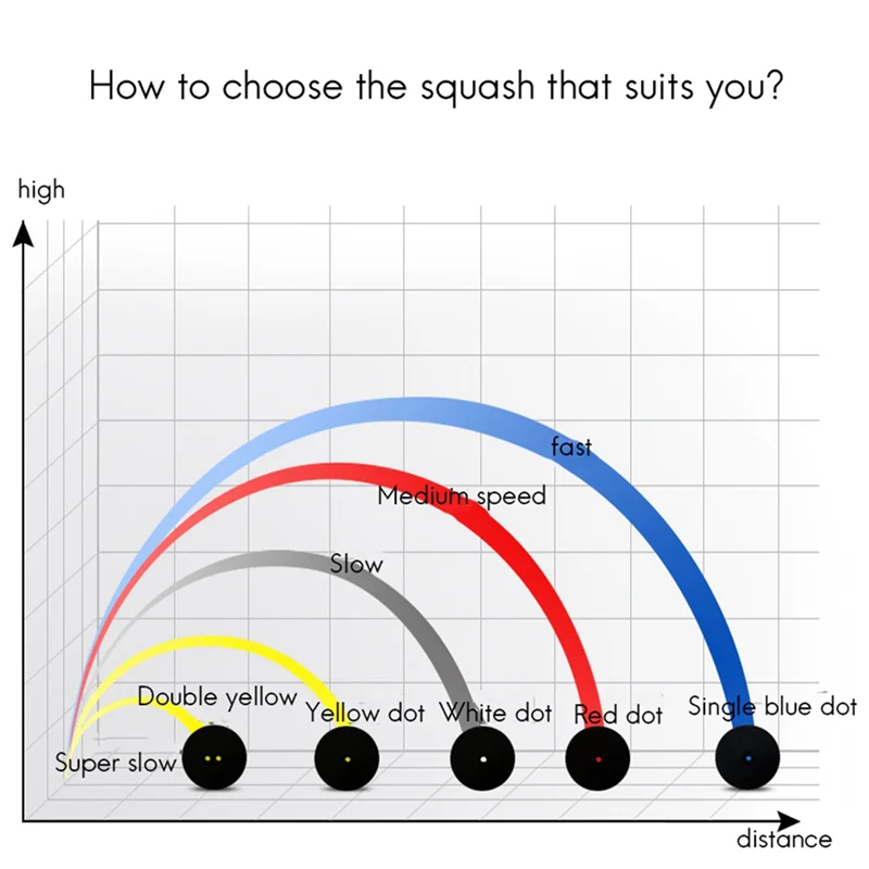 

6Pcs Squash Ball One-Yellow-Dot Low Speed Sports Rubber Balls Professional Player Competition Squash