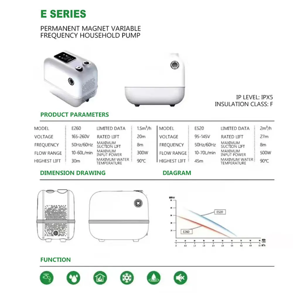 E260/520 Household Booster Pump Permanent Magnet Motor Adjustable Pressure Self priming Variable Frequency water  Pump 2025 NEW
