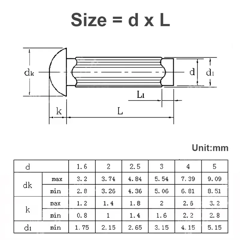 200Pcs M2 M2.5 M3 M4 GB827 Aluminum Button Round Head Knurled Shank Solid Rivet Self Plugging For Label Name Plate L:3mm-12mm