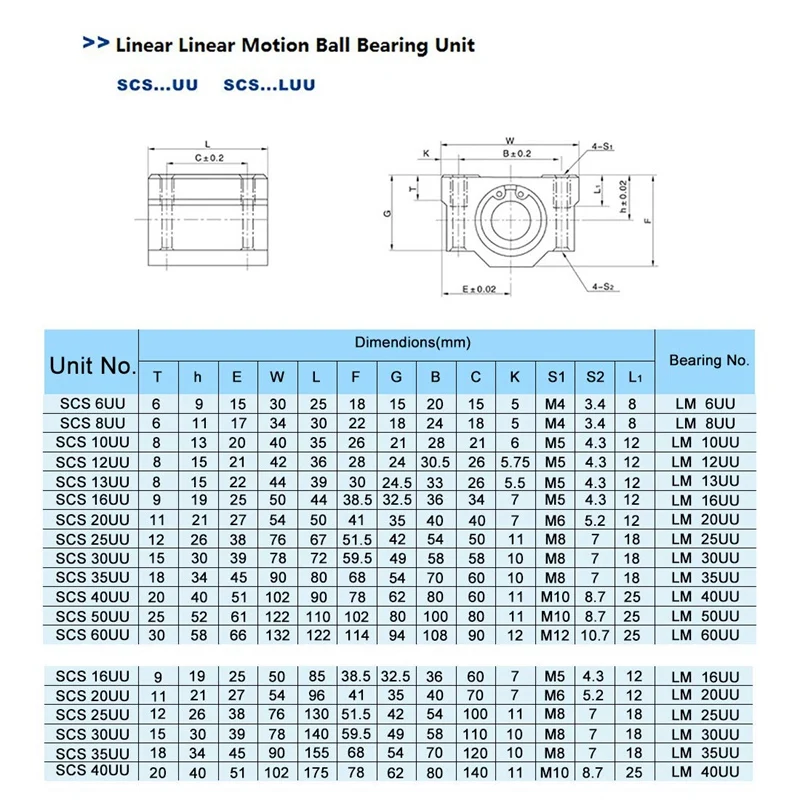 Linear Ball Bearing Slide Block Units Extra Long, 16Mm Bore Dia(SCS16LUU 1Pcs)