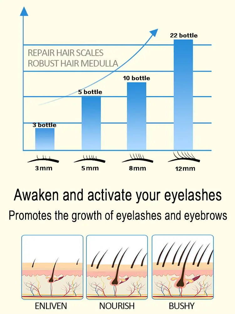 Soro de crescimento rápido dos cílios, Natural Grosso, Grosso, Delgado, Encaracolado, Solução de crescimento, Elevador dos cílios, Alongamento, Cosméticos coreanos