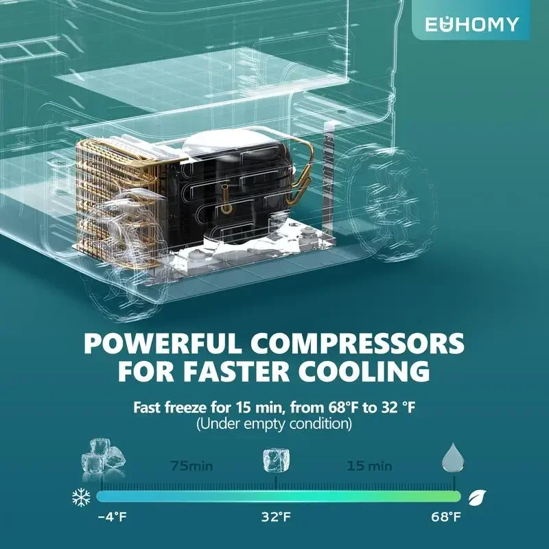 EUHOMY 12-вольтовый холодильник, 37 литров (35 л) Автомобильный холодильник с морозильной камерой 12 В/24 В постоянного тока 110-240 В переменного тока, портативный холодильник 12 В-4 ℉ ~68 ℉