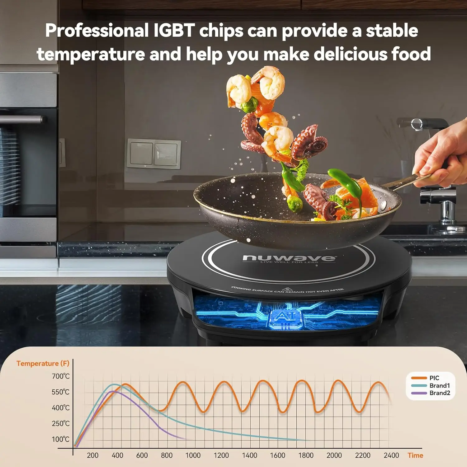 New Flex Precision Induction Cooktop, 10.25” Shatter-Proof Ceramic Glass, 6.5” Heating Coil, 45 Temps from 100°F to 500°F