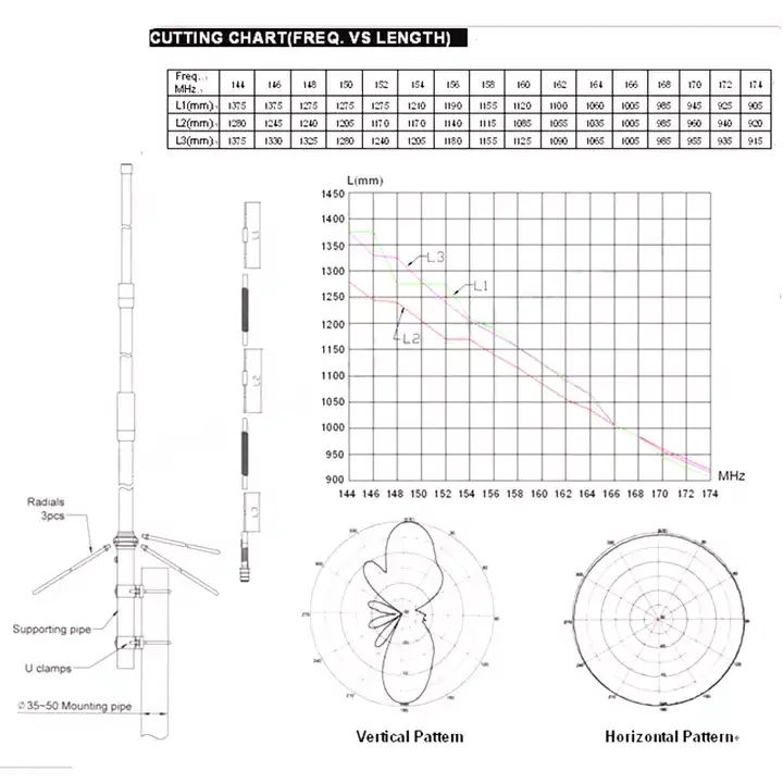 Antenne en fibre de verre F23H F23 144Mhz, Type de coupe 7.8Dbi, diamants à Gain élevé, Station de Base Vhf fixe