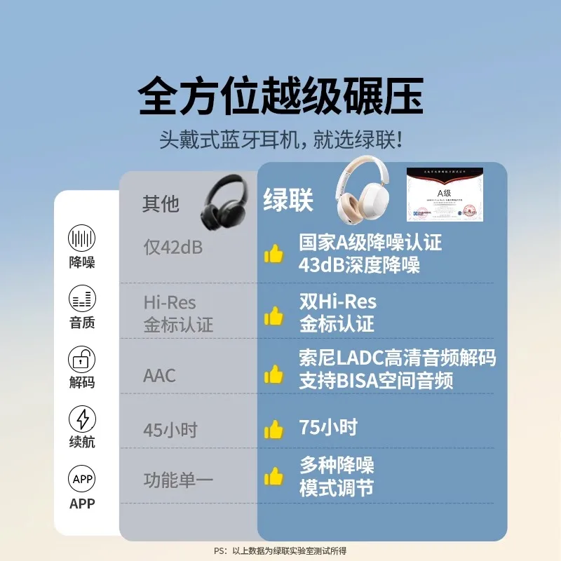 UGREEN Max5c Wearable Bluetooth Headset Noise Reduction Wireless Computer Wired E-Sports Game New Dual Gold Label Dual Mode