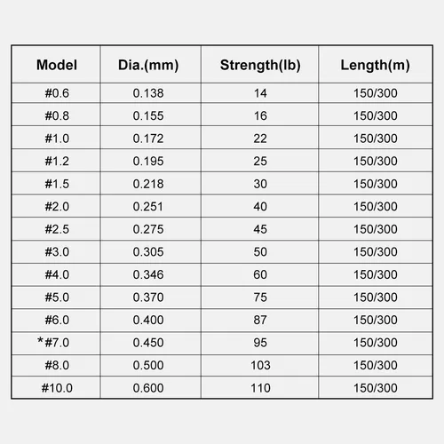 Imagen 2 del producto Línea de Pesca Trenzada Noeby Upgrade X8 de 300m, PE4-10, Colorida, Resistencia Superior a la Abrasión, Suave, X8 Verde Fluorescente