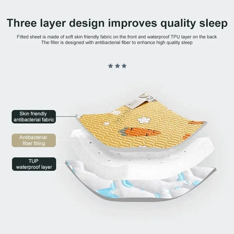 Waterproof Quilted Fitted Sheet Mattress Protector–Thickened Padded Bed Cover with Elastic Corner, Breathable Dustproof Washable
