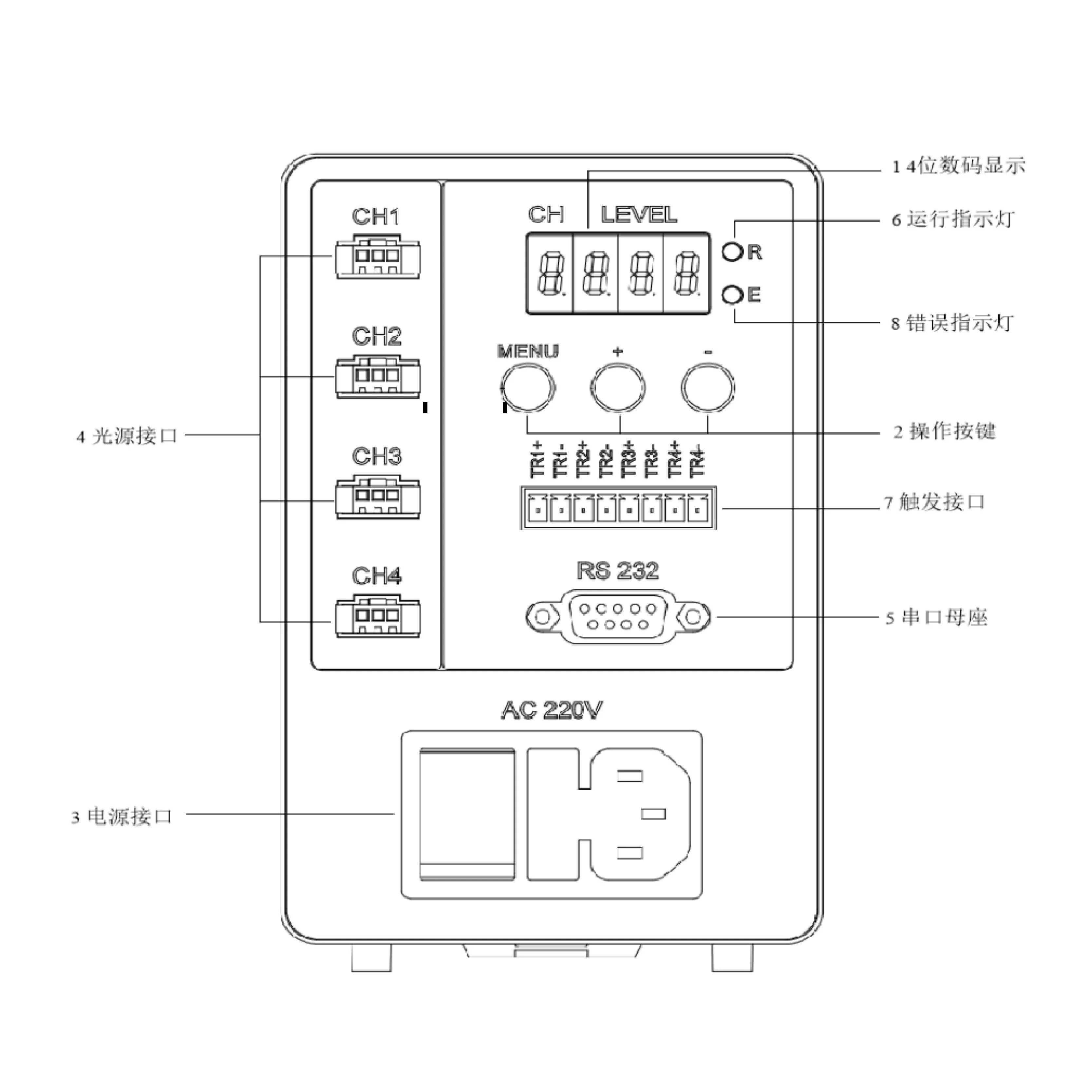 Controlador digital de 120 W, dedicado para el ajuste del brillo de la iluminación LED, fuente de luz para inspección visual