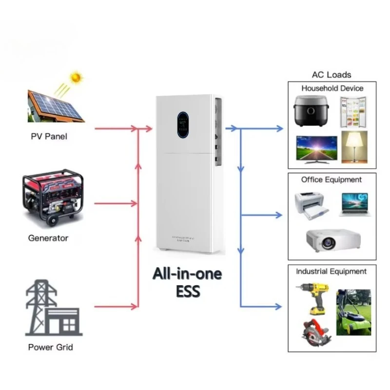 High Capacity 100kw 200kwh Commercial Energy Storage Inverter All In One System For Data Center Backup To Solar Optimization