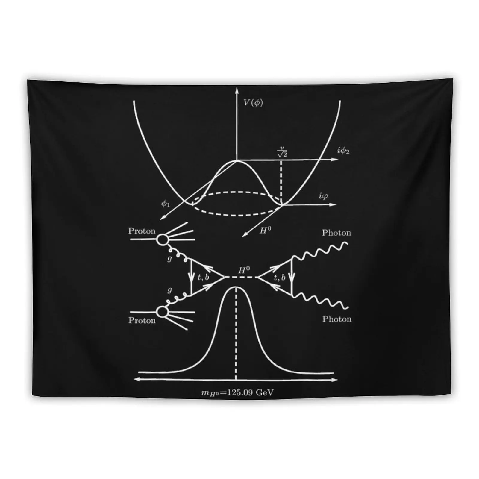 

Higgs Boson Particle Physics Quantum Geek Tapestry Aesthetic Decoration Custom Room Decor Cute Tapestry