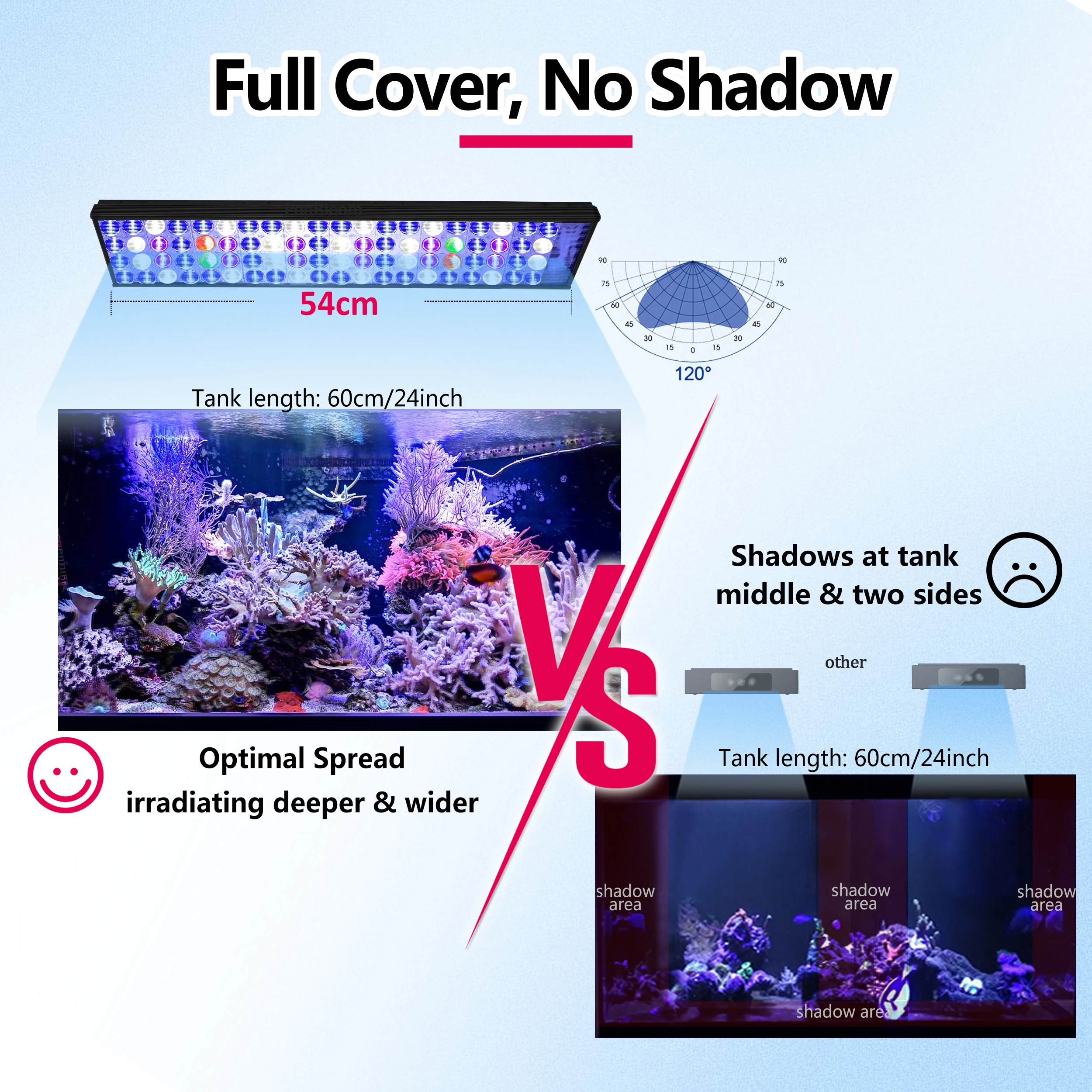 PopBloom-Smart LED Aquarium Lamp,Saltwater Aquarium LED Light,Fish Tank Light,Reef Corals,LPS,SPS,Marine Ligh,120cm, 48 \