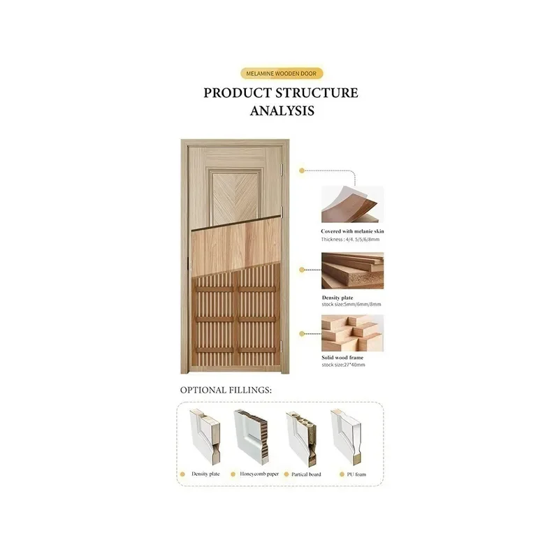 Solid Composite Wooden Door Paint Free Flat Opening Indoor Door for Bedroom Hotel Office Engineering Project
