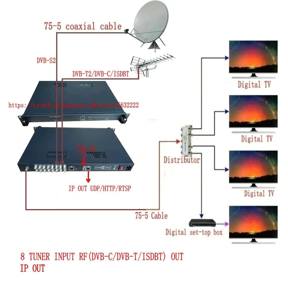 5 8 Channel Digital…