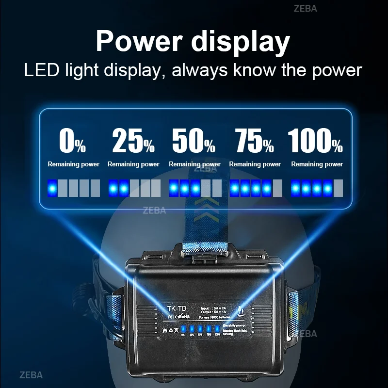 

Модернизированный налобный фонарь 2026 года, 4-ядерный, сверхдальнего действия, мощный светодиодный, с зумом, яркий свет, для рыбалки и туризма