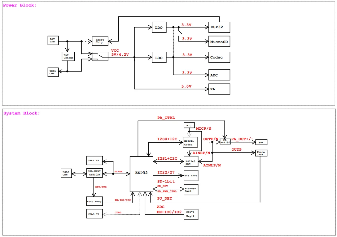 ESP32-LyraT-Mini開発ボード,オンボード,ESP32-WROVER-Eモジュール,aec,agc,ns,wwe,オーディオアシスタンスボード