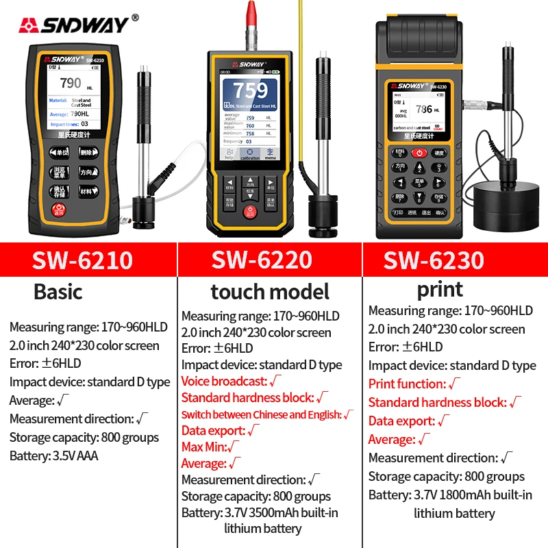 SNDWAY Professional เครื่องทดสอบความแข็ง SW-6210 SW-6220 SW6230แยกโลหะอุตสาหกรรม Durometer HL HB HRB HRC HRA HV HS Gold Gauge
