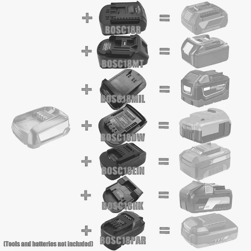 Adapter HAKSINKY do konwersji baterii Bosch PBA na narzędzia Bosch/Maktia/Milwaukee/Dewalt/Hitachi/Hikok/Parkside 18V 20V — zdjęcie produktu 1