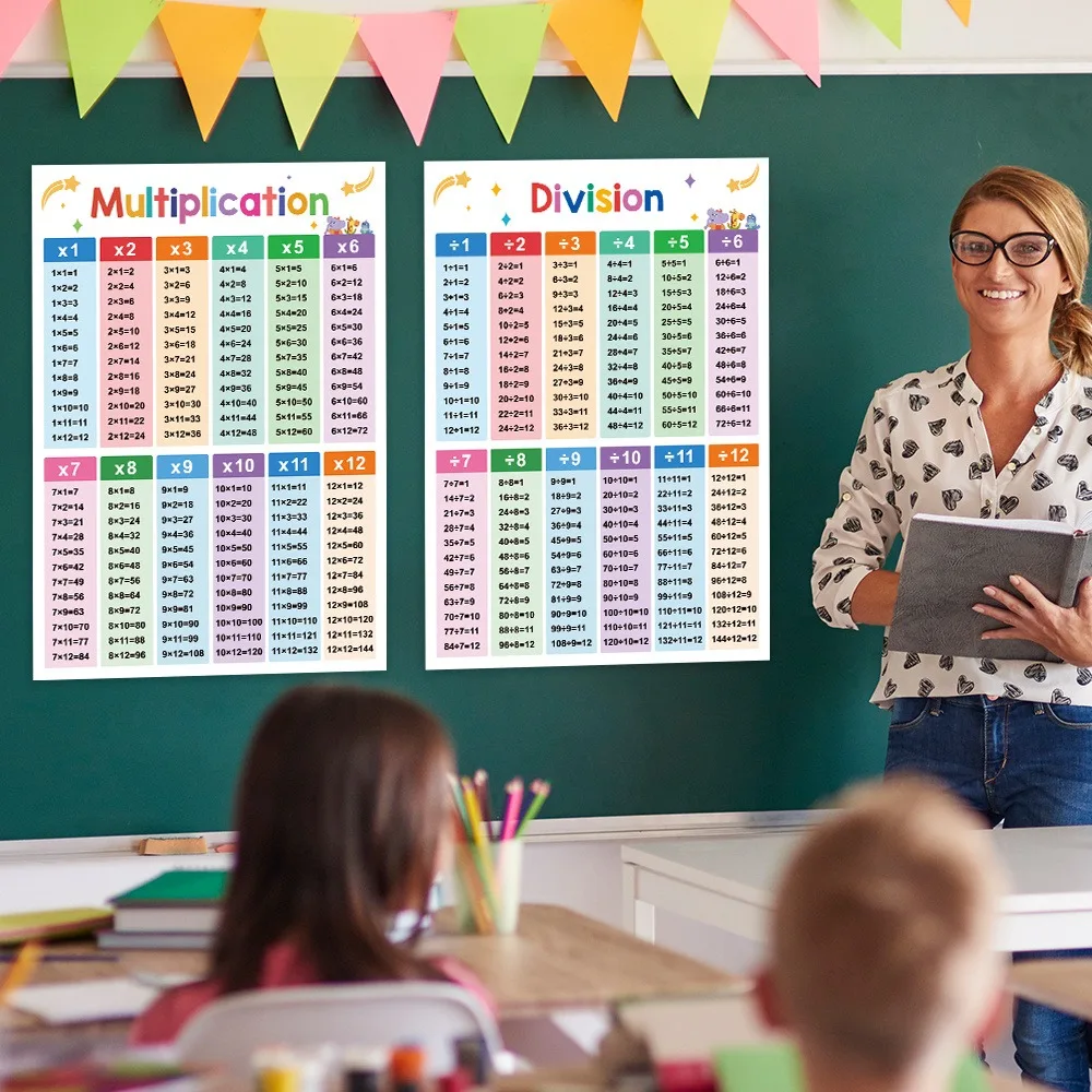 2 Educational Math Posters - Division & Multiplication Times Table Classroom Decorations for Teachers