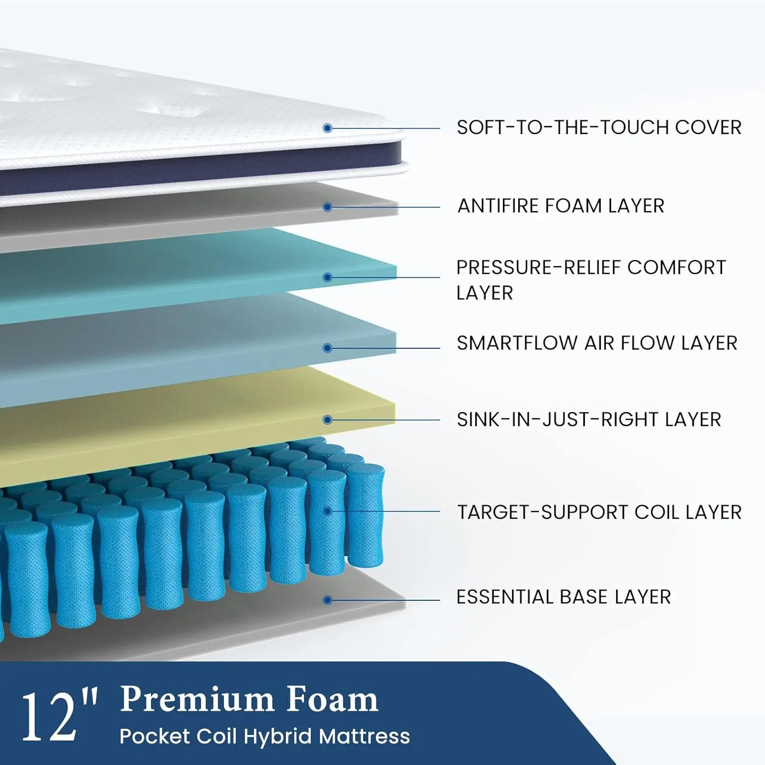 Twin XL Mattress 12 Inch, Medium Firm XL Twin Mattress in a Box, Hybrid Individual Pocket Springs with Memory Foam, Cooler Sleep