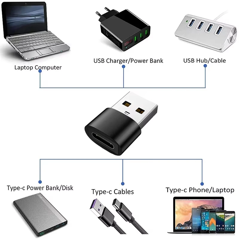 USB 3.0 Type-C OTG Date Adapter Usb C Male To Type C Otg Charger Converter TYPEC female to USB male 2.0 mobile phone Charging