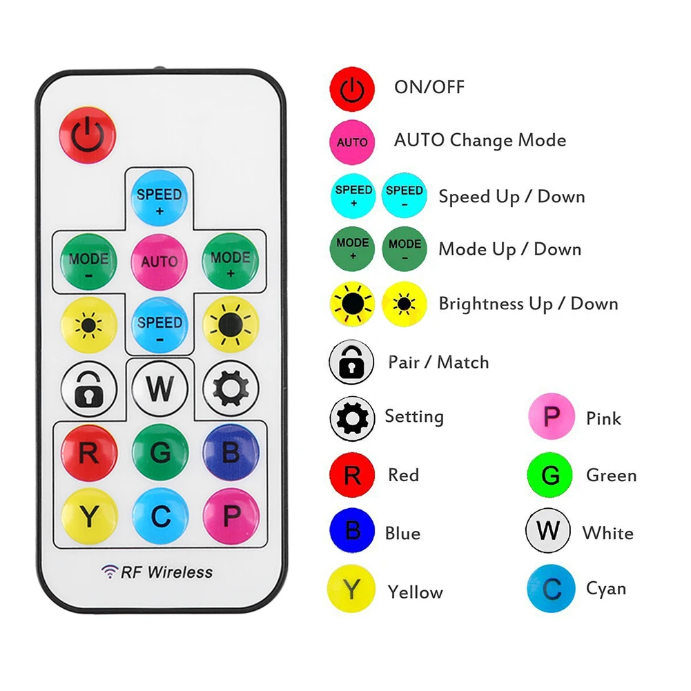 5V RF Wireless Remote Control Battery Powered 2.4G RGB LED Strip Remote Controller 17 Keys 3 Pin To SATA 4Pin for Computer Case