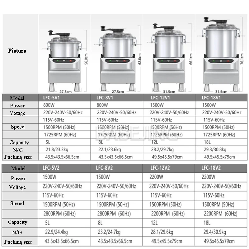 Food Processor Commercial Food Chopper Electric Meat Grinder Stainless Steel Bowl For Catering Business