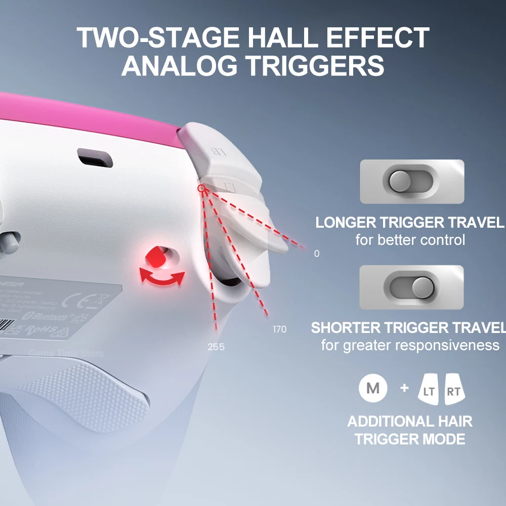 Рисунок 6 - Беспроводной контроллер Gamesir