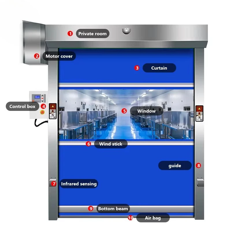 Electric PVC High Speed Rolling Shutter Door Automatic PVC Fast Rolling Shutter Door
