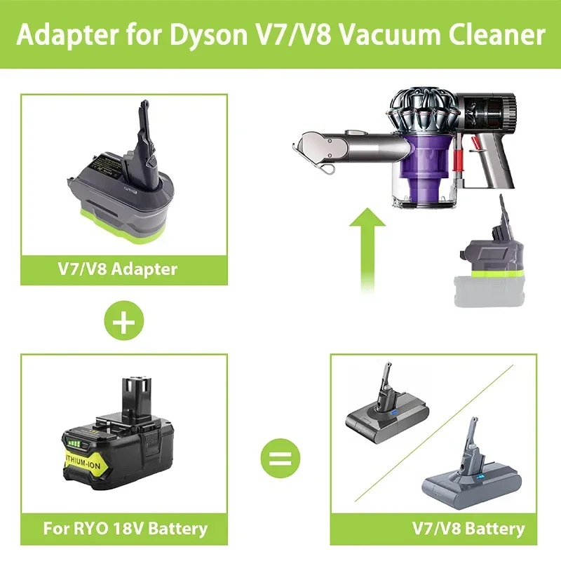 Battery Adapter For Ryobi 18V Lithium Battery P102 P107 P108 P105 Convert to for Dyson V6 V7 V8 Handheld Vacuum Cleaner Use