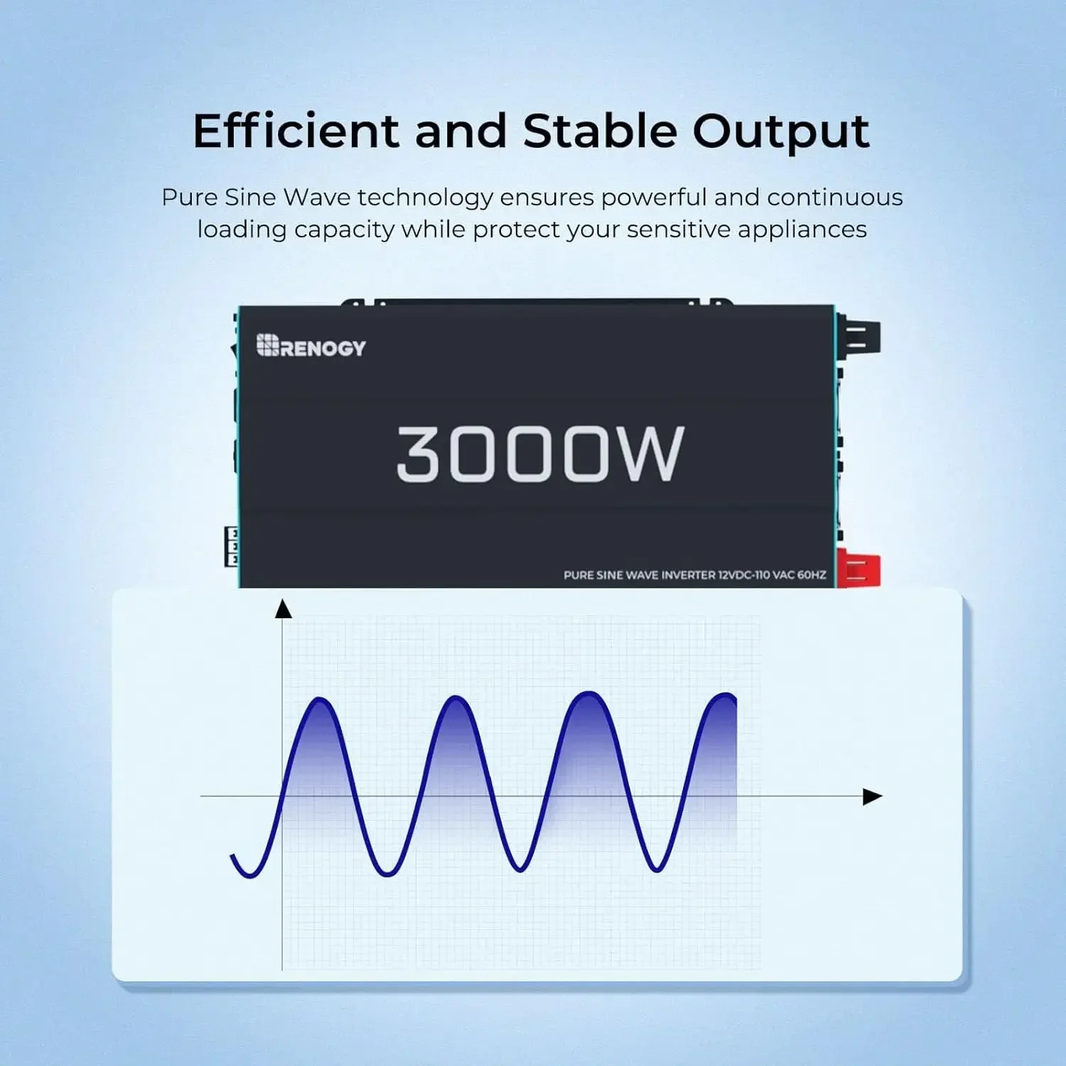 120V AC Converter  with Built-in 5V/2.1A USB, AC Hardwire Port