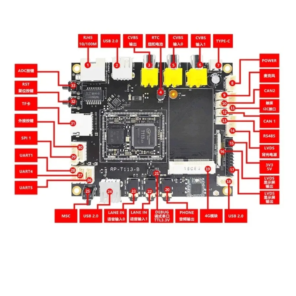 T113-S3 Development Board T113-S3 Core Board Allwinner Dual-core Linux RP-T113