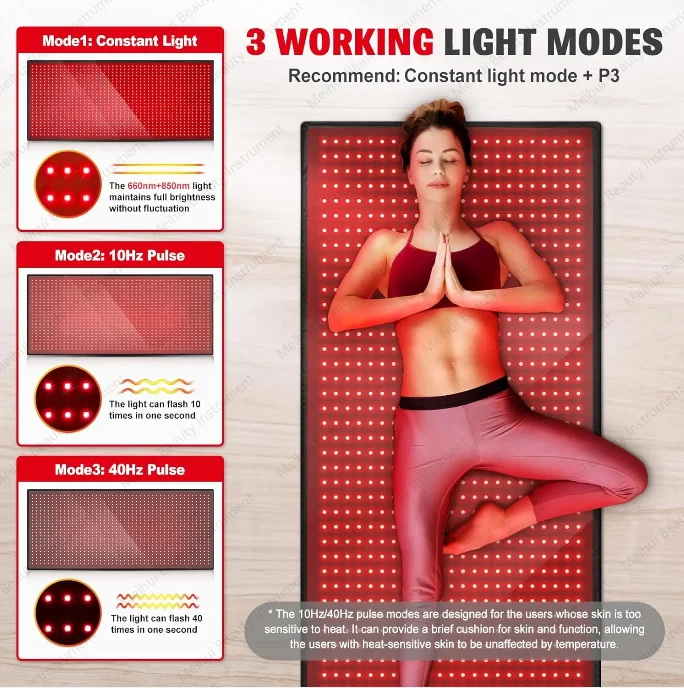 1280 LED Red Infrared Body Phototherapy Pad, 71 Inch X 31 Inch Treatment Blanket, 660nm 850nm Full Body Pad, Relieves Pain