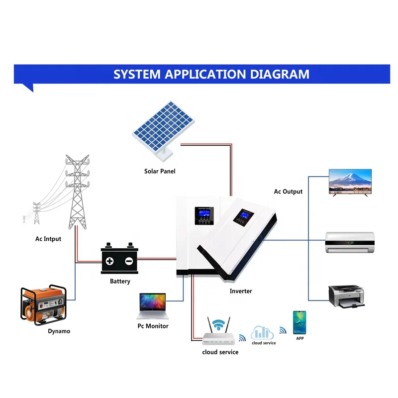 5.6KW 3.6KW Hybrid Solar Inverter 48V Battery Pure Sine Wave Off Grid Solar Charger Mppt 80A 120A DC 24V 48V with Wifi RS485/45