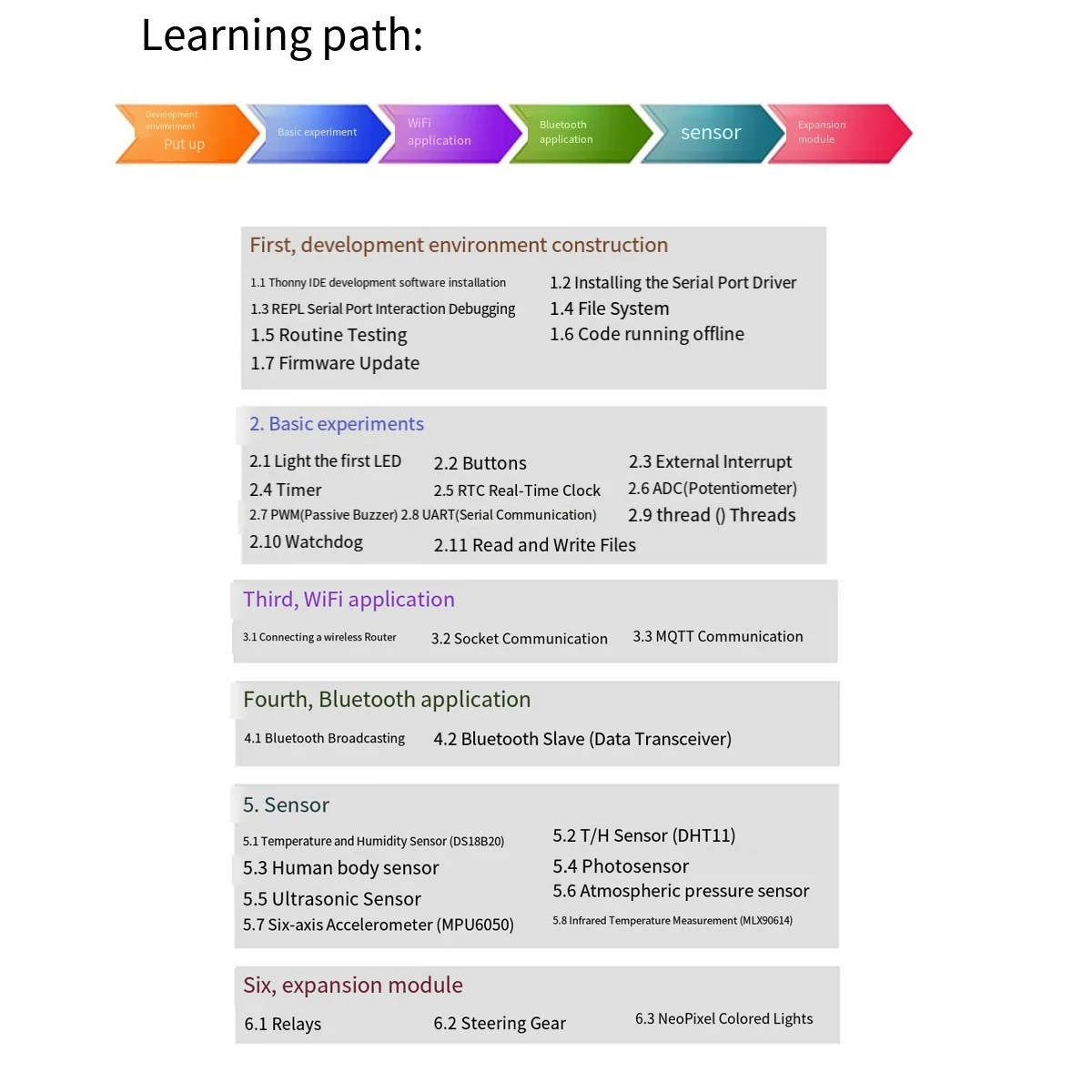 Para placa de desarrollo Walnut Pi PicoW ESP32-S3