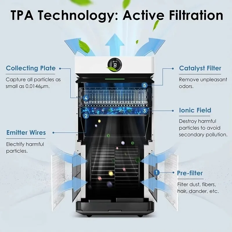 

X8 Hospital Grade Germ-killing Technology Health Air Purifier with Air Quality Indicator