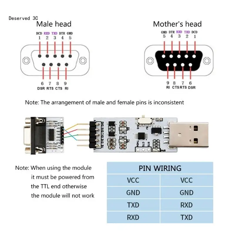 RS232 to Converters for Seamlessly Communication in Embeddeds Devices