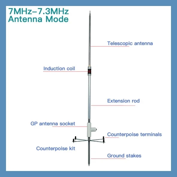 GPTWO Portable HF Antenna 7MHz-7.3MHz 14MHz-14.350MHz Shortwave Antenna Full Set For Outdoor Uses 40m/20m