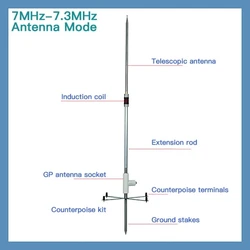 GPTWO Portable HF Antenna 7MHz-7.3MHz 14MHz-14.350MHz Shortwave Antenna Full Set For Outdoor Uses 40m/20m