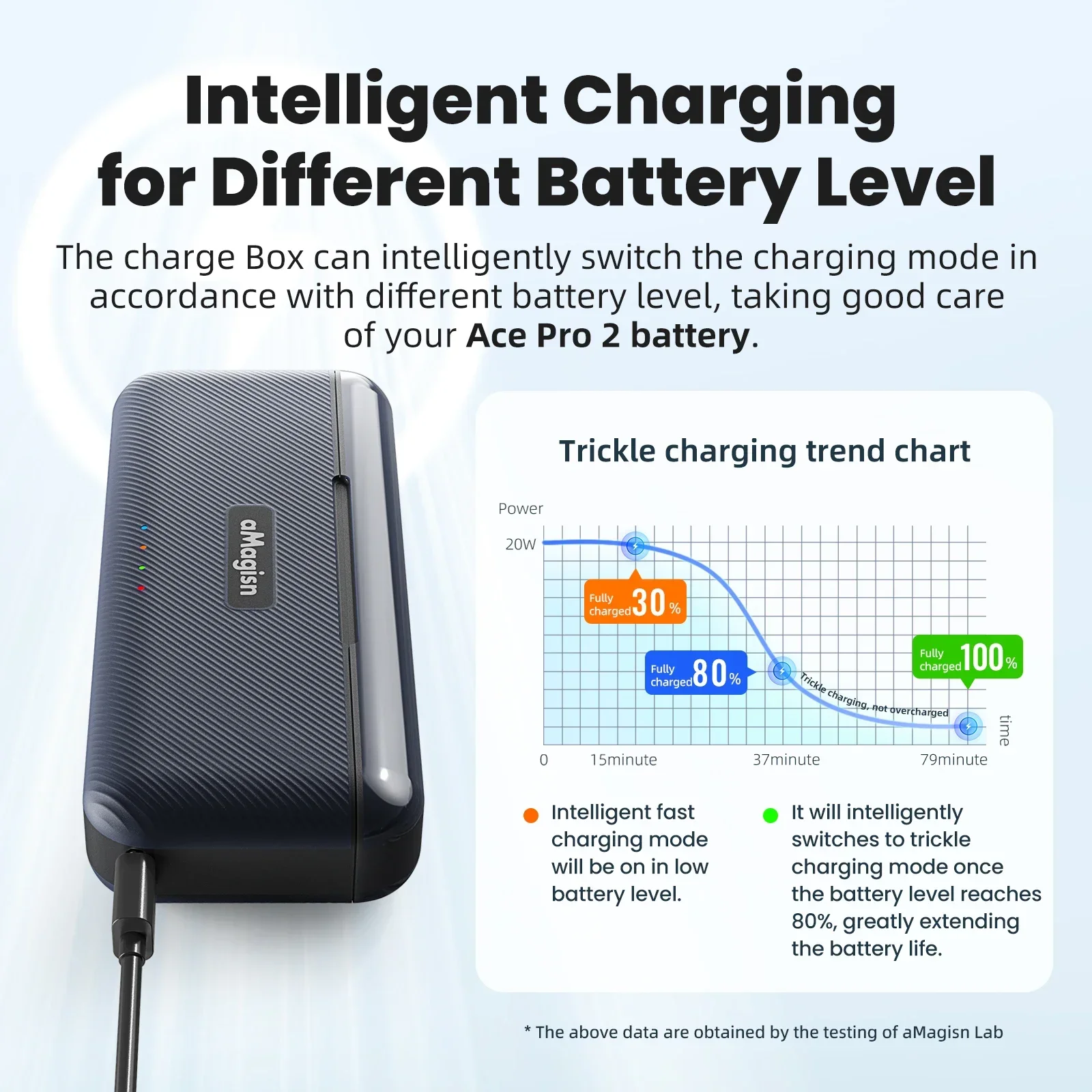 Für Insta360 Ace Pro2 Akku Schnellladekoffer Ace Pro2 Ladegerät Sportkamera Zubehör