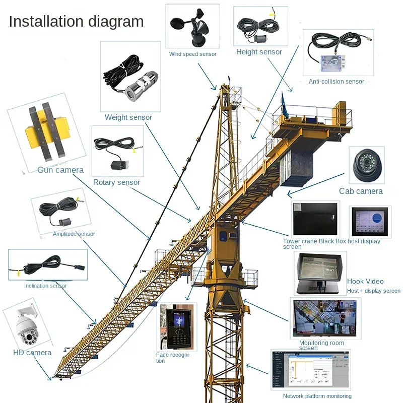 Tower Crane Anti-Collision Safety Monitoring Remote Monitoring Video Guidance System Visualization High quality products